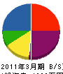 中島設備 貸借対照表 2011年3月期