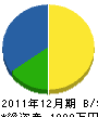 大塚工業 貸借対照表 2011年12月期