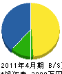 橋本土建 貸借対照表 2011年4月期