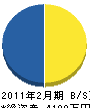 マサキ建設 貸借対照表 2011年2月期