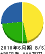 ＊＊畳店 貸借対照表 2010年6月期