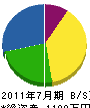 笠井設備 貸借対照表 2011年7月期