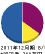 佐々木清香園 貸借対照表 2011年12月期