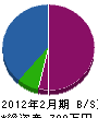 松澤造園 貸借対照表 2012年2月期
