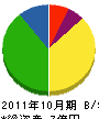田村建設 貸借対照表 2011年10月期