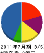 福嶋商会 貸借対照表 2011年7月期