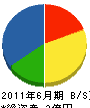 富岡鉄工所 貸借対照表 2011年6月期