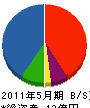 昭和土建 貸借対照表 2011年5月期