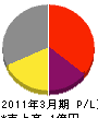 岡田電機水道 損益計算書 2011年3月期