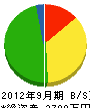 増井組 貸借対照表 2012年9月期