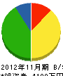 笹川建設 貸借対照表 2012年11月期
