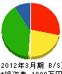 長津配管 貸借対照表 2012年3月期