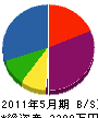 竹村組 貸借対照表 2011年5月期