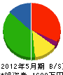 堀江パイプライン 貸借対照表 2012年5月期
