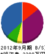 キムラ商工 貸借対照表 2012年9月期