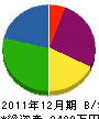 佐藤電気商会 貸借対照表 2011年12月期