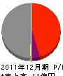 鶴田工業 損益計算書 2011年12月期