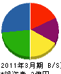 奈良日化サービス 貸借対照表 2011年3月期