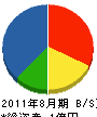 栄進電業 貸借対照表 2011年8月期