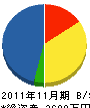 森田電気商会 貸借対照表 2011年11月期