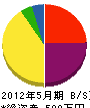 小菅内装 貸借対照表 2012年5月期