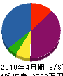 阪本電気 貸借対照表 2010年4月期