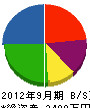 清田組 貸借対照表 2012年9月期