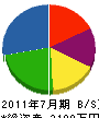 山田電機商会 貸借対照表 2011年7月期