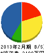 深田組 貸借対照表 2013年2月期