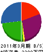 松竹塗装 貸借対照表 2011年3月期