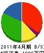 石川工業 貸借対照表 2011年4月期