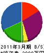 ひげペン 貸借対照表 2011年3月期