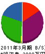 姫路樹脂化研 貸借対照表 2011年3月期