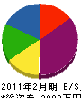 田畑工務店 貸借対照表 2011年2月期