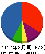 関東総建 貸借対照表 2012年9月期