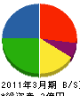 枝幸建設運輸 貸借対照表 2011年3月期