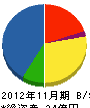菅原電気 貸借対照表 2012年11月期