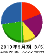 鈴喜物産 貸借対照表 2010年9月期
