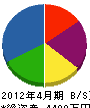 大橋硝子建材 貸借対照表 2012年4月期