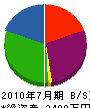 松浦組 貸借対照表 2010年7月期