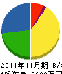 原電気商会 貸借対照表 2011年11月期