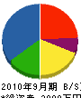 稲敷空調サービス 貸借対照表 2010年9月期