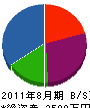 長谷川電機商会 貸借対照表 2011年8月期