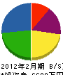 石井商事 貸借対照表 2012年2月期