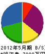 中川電機 貸借対照表 2012年5月期