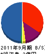 浜脇工業 貸借対照表 2011年9月期