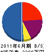 三橋電気 貸借対照表 2011年6月期