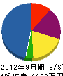 ニシノ清塗工 貸借対照表 2012年9月期