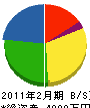 田中栄住設 貸借対照表 2011年2月期