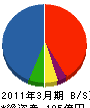 ヤンマーエネルギーシステム 貸借対照表 2011年3月期